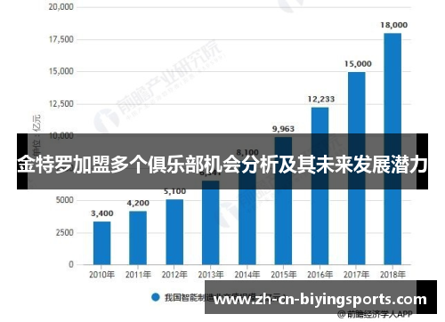 金特罗加盟多个俱乐部机会分析及其未来发展潜力